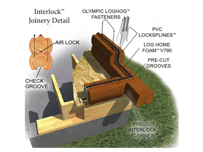 Real Log Homes fastener system illustration
